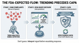 Do You Trend Complaints Before CAPA?