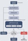 The Complaint-to-CAPA Mapping Checklist