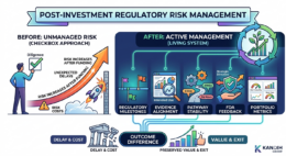 Post-Investment Regulatory Risk Management