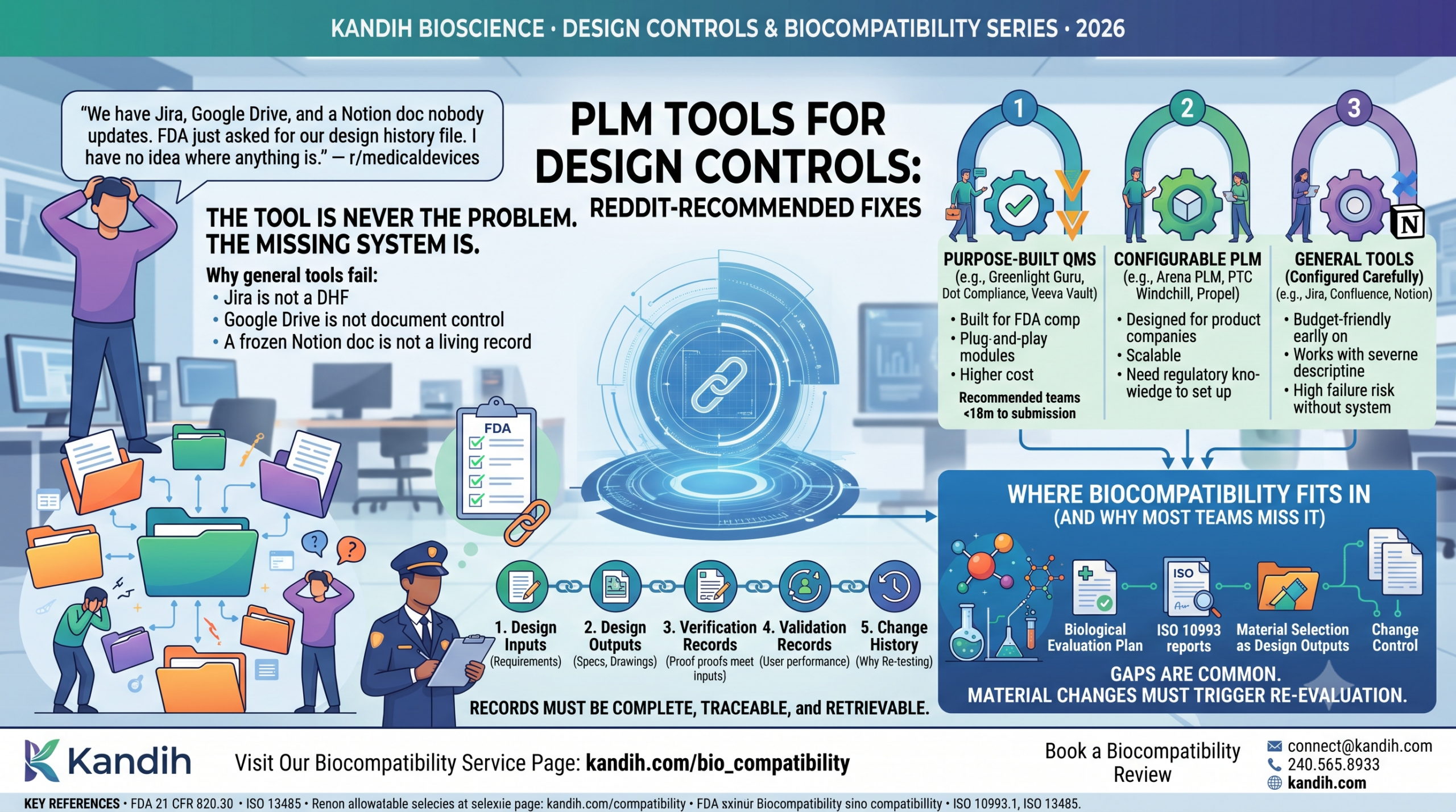 PLM Tools for Design Controls: Reddit-Recommended Fixes 